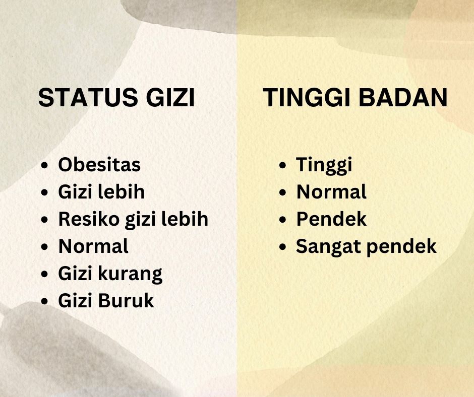 Perbedaan Stunting Dan Gizi Buruk - Posyandu