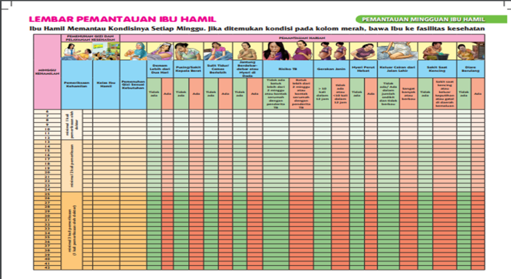 Tanda Bahaya Kehamilan